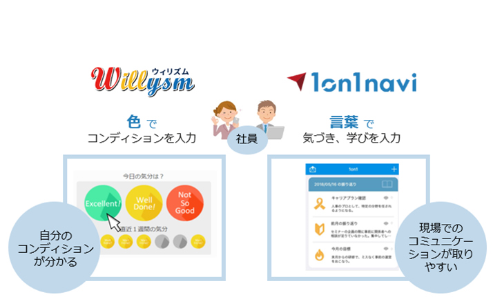色でコンディションを入力/言葉で気づき、学びを入力