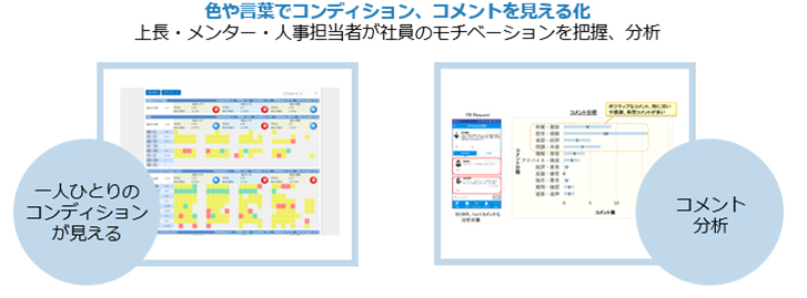 色や言葉でコンディション、コメントを見える化