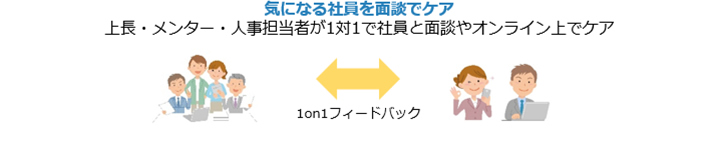 気になる社員を面談でケア