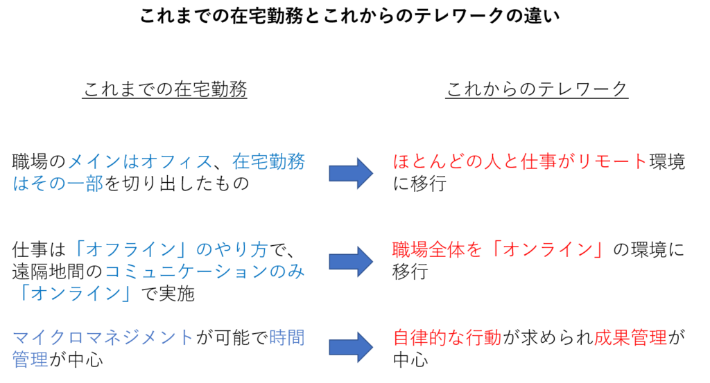 1on1navi 1on1 Okr リアルタイムフィードバックのサポートツール